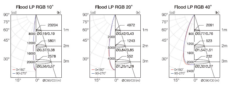 VAYA Flood LP RGB2