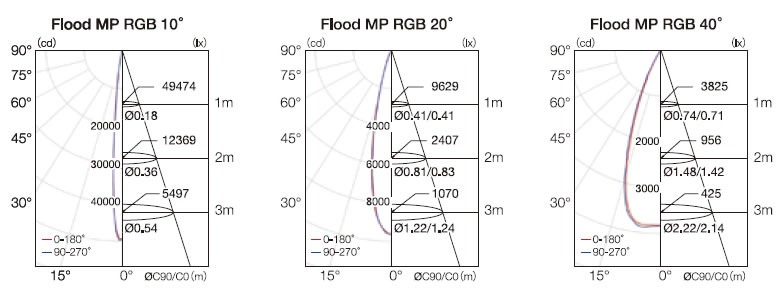 VAYA Flood MP RGB2